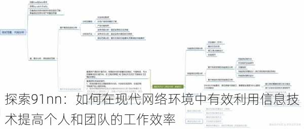 探索91nn：如何在现代网络环境中有效利用信息技术提高个人和团队的工作效率