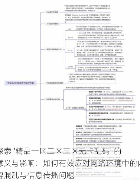 探索 '精品一区二区三区无卡乱码' 的意义与影响：如何有效应对网络环境中的内容混乱与信息传播问题