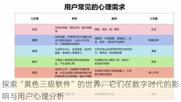 探索“黄色三级软件”的世界：它们在数字时代的影响与用户心理分析