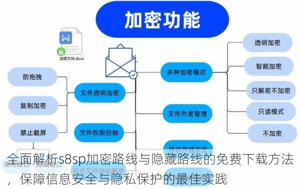 全面解析s8sp加密路线与隐藏路线的免费下载方法，保障信息安全与隐私保护的最佳实践