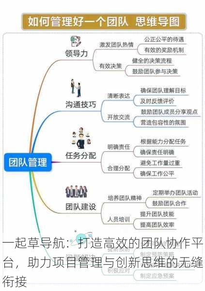 一起草导航：打造高效的团队协作平台，助力项目管理与创新思维的无缝衔接