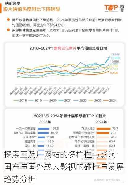 探索三及片网站的多样性与影响：国产与国外成人影视的碰撞与发展趋势分析