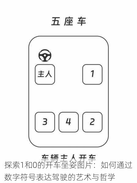 探索1和0的开车坐姿图片：如何通过数字符号表达驾驶的艺术与哲学