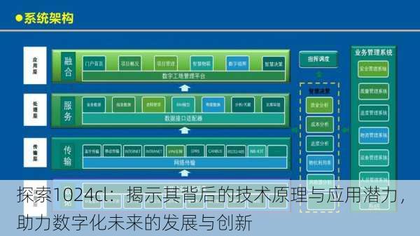 探索1024cl：揭示其背后的技术原理与应用潜力，助力数字化未来的发展与创新