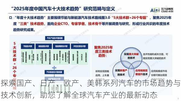 探索国产、日产、欧产、美韩系列汽车的市场趋势与技术创新，助您了解全球汽车产业的最新动态