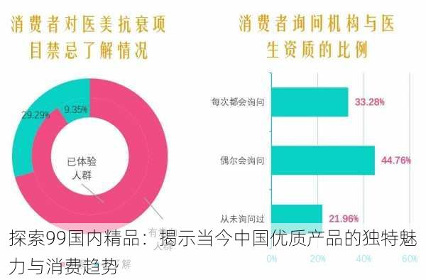 探索99国内精品：揭示当今中国优质产品的独特魅力与消费趋势