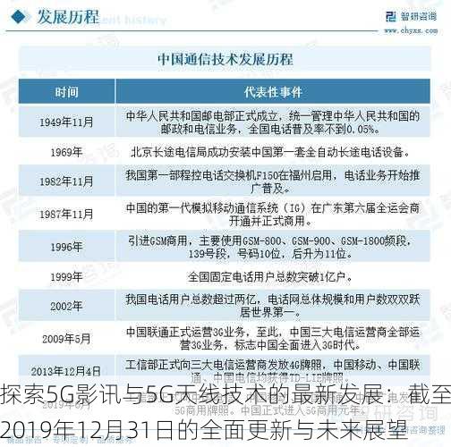 探索5G影讯与5G天线技术的最新发展：截至2019年12月31日的全面更新与未来展望