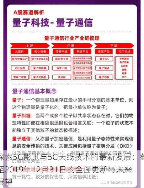 探索5G影讯与5G天线技术的最新发展：截至2019年12月31日的全面更新与未来展望