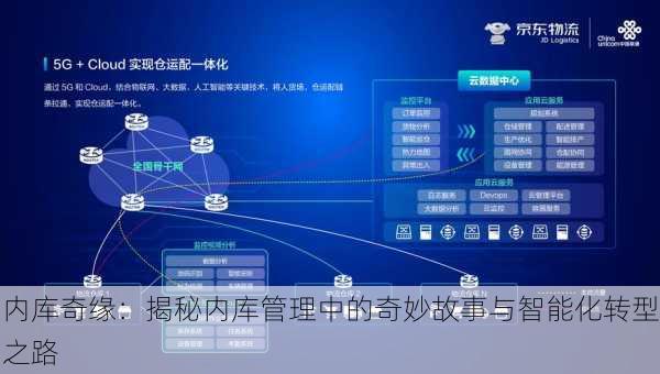内库奇缘：揭秘内库管理中的奇妙故事与智能化转型之路