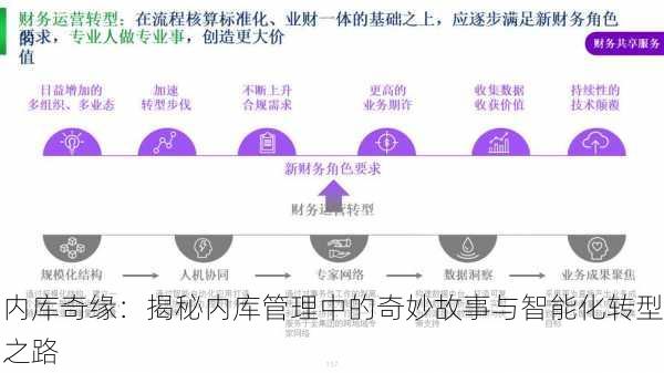 内库奇缘：揭秘内库管理中的奇妙故事与智能化转型之路