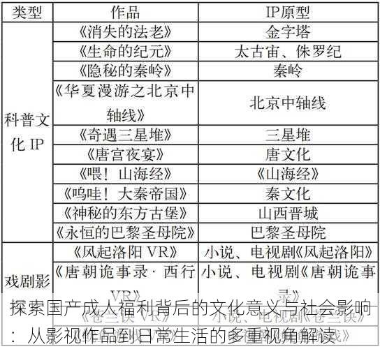 探索国产成人福利背后的文化意义与社会影响：从影视作品到日常生活的多重视角解读