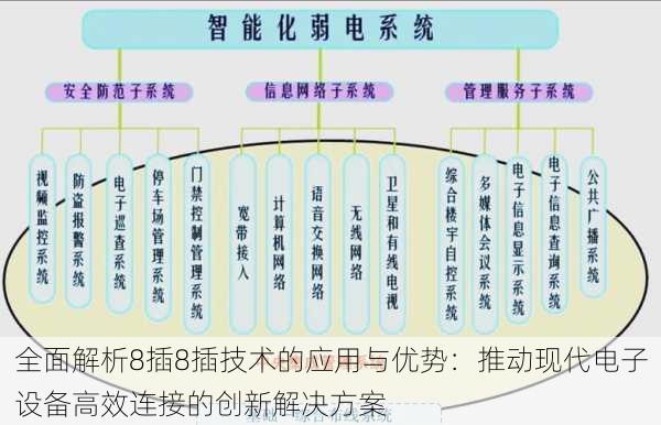 全面解析8插8插技术的应用与优势：推动现代电子设备高效连接的创新解决方案