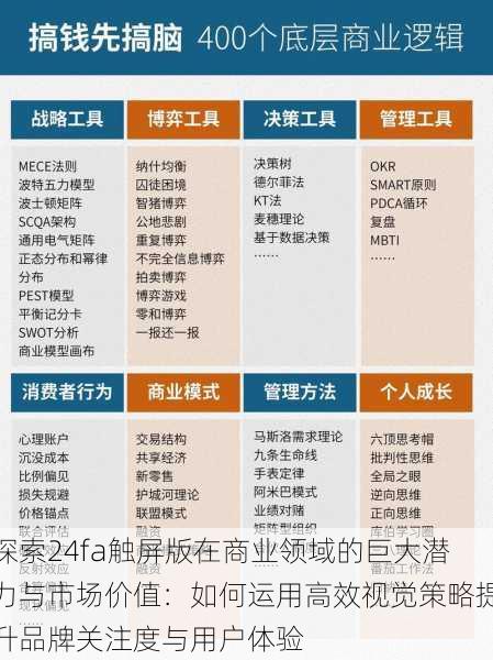 探索24fa触屏版在商业领域的巨大潜力与市场价值：如何运用高效视觉策略提升品牌关注度与用户体验