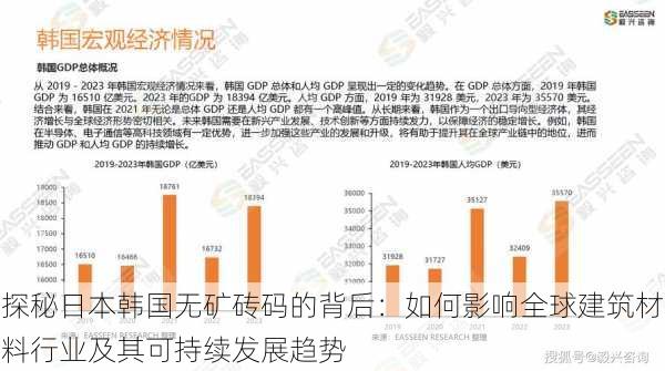 探秘日本韩国无矿砖码的背后：如何影响全球建筑材料行业及其可持续发展趋势