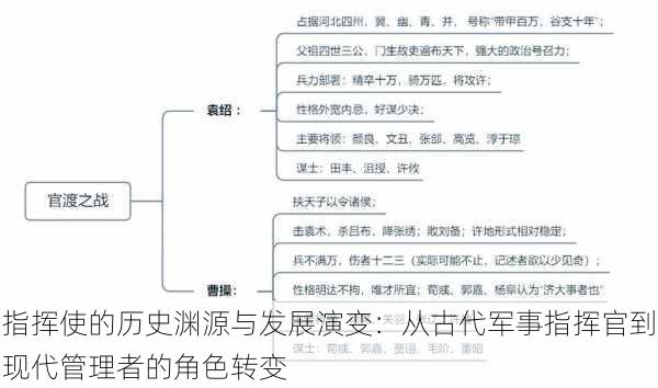 指挥使的历史渊源与发展演变：从古代军事指挥官到现代管理者的角色转变