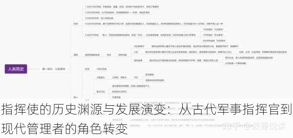 指挥使的历史渊源与发展演变：从古代军事指挥官到现代管理者的角色转变