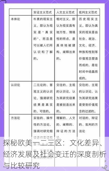 探秘欧美一二三区：文化差异、经济发展及社会变迁的深度剖析与比较研究