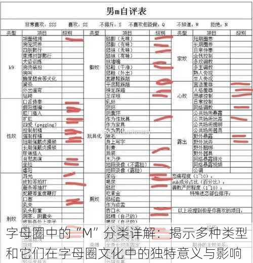 字母圈中的“M”分类详解：揭示多种类型和它们在字母圈文化中的独特意义与影响