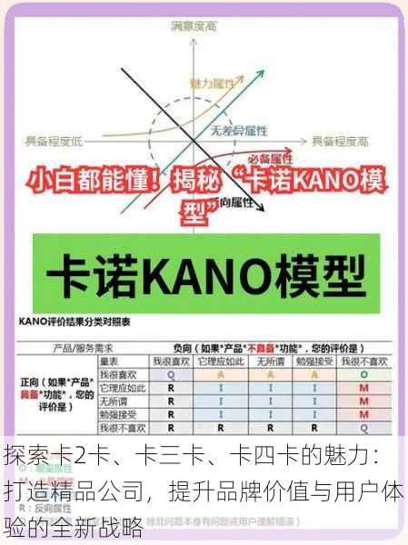 探索卡2卡、卡三卡、卡四卡的魅力：打造精品公司，提升品牌价值与用户体验的全新战略