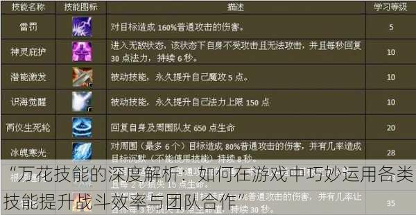 “万花技能的深度解析：如何在游戏中巧妙运用各类技能提升战斗效率与团队合作”