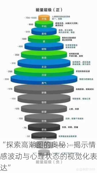 “探索高潮图的奥秘：揭示情感波动与心理状态的视觉化表达”