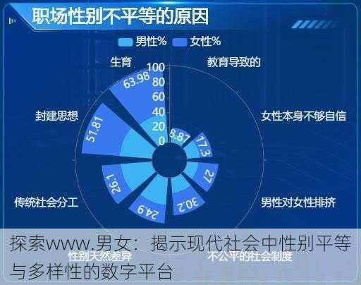 探索www.男女：揭示现代社会中性别平等与多样性的数字平台