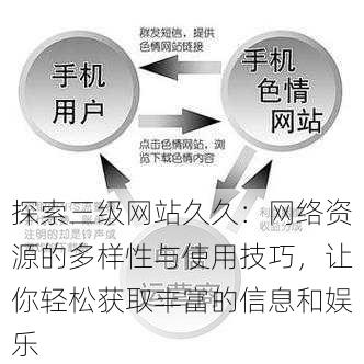 探索三级网站久久：网络资源的多样性与使用技巧，让你轻松获取丰富的信息和娱乐