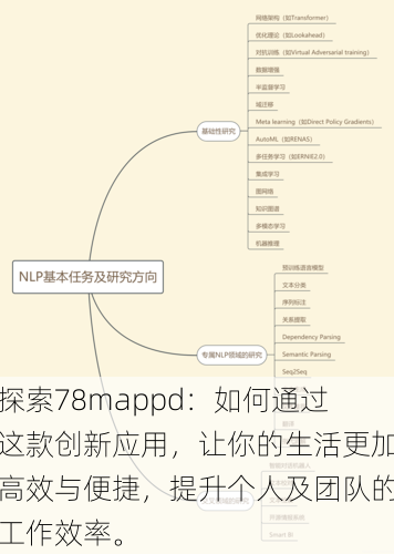 探索78mappd：如何通过这款创新应用，让你的生活更加高效与便捷，提升个人及团队的工作效率。