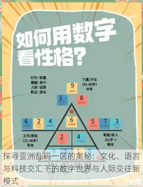 探寻亚洲乱码一区的奥秘：文化、语言与科技交汇下的数字世界与人际交往新模式