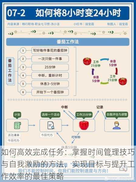 如何高效完成任务：掌握时间管理技巧与自我激励的方法，实现目标与提升工作效率的最佳策略