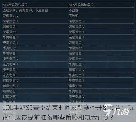LOL手游S5赛季结束时间及新赛季开始预告：玩家们应该提前准备哪些策略和氪金计划？