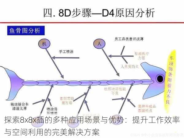 探索8x8x插的多种应用场景与优势：提升工作效率与空间利用的完美解决方案