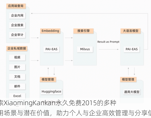 探索XiaomingKankan永久免费2015的多种使用场景与潜在价值，助力个人与企业高效管理与分享信息