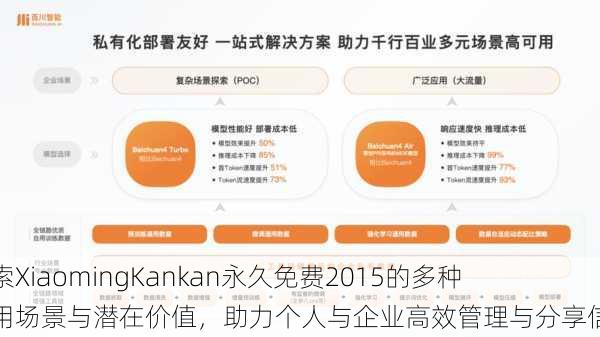 探索XiaomingKankan永久免费2015的多种使用场景与潜在价值，助力个人与企业高效管理与分享信息