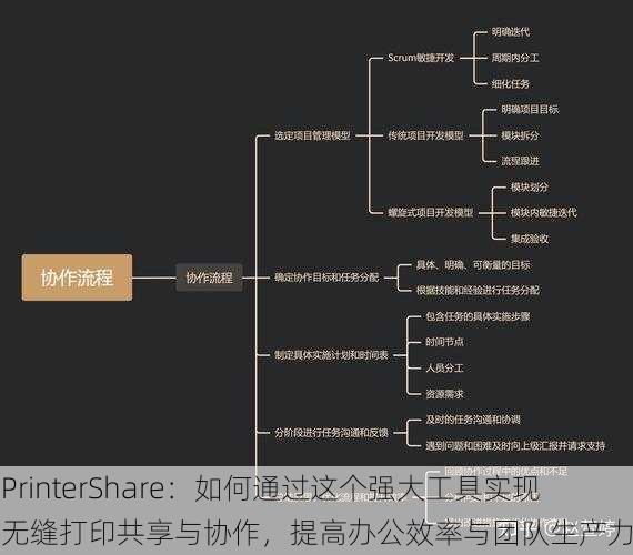 PrinterShare：如何通过这个强大工具实现无缝打印共享与协作，提高办公效率与团队生产力