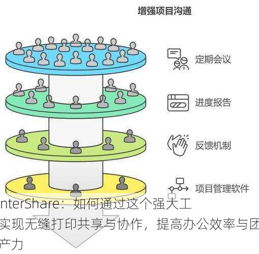 PrinterShare：如何通过这个强大工具实现无缝打印共享与协作，提高办公效率与团队生产力