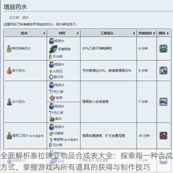 全面解析泰拉瑞亚物品合成表大全：探索每一种合成方式，掌握游戏内所有道具的获得与制作技巧