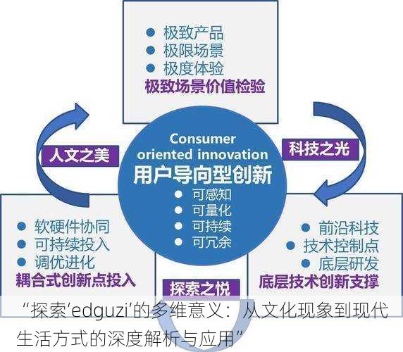 “探索‘edguzi’的多维意义：从文化现象到现代生活方式的深度解析与应用”