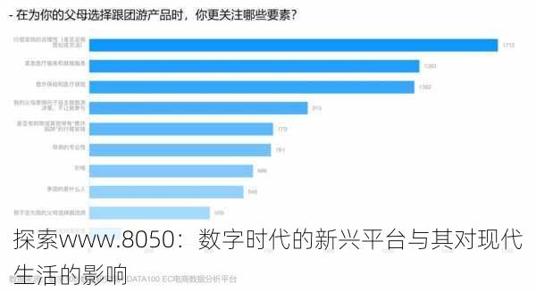 探索www.8050：数字时代的新兴平台与其对现代生活的影响