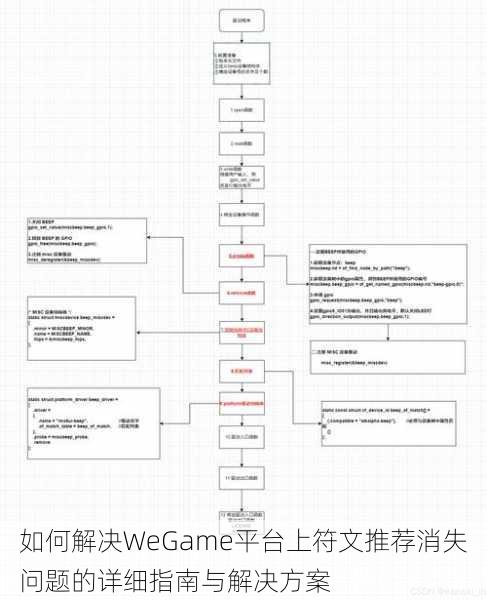 如何解决WeGame平台上符文推荐消失问题的详细指南与解决方案