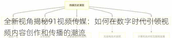 全新视角揭秘91视频传媒：如何在数字时代引领视频内容创作和传播的潮流