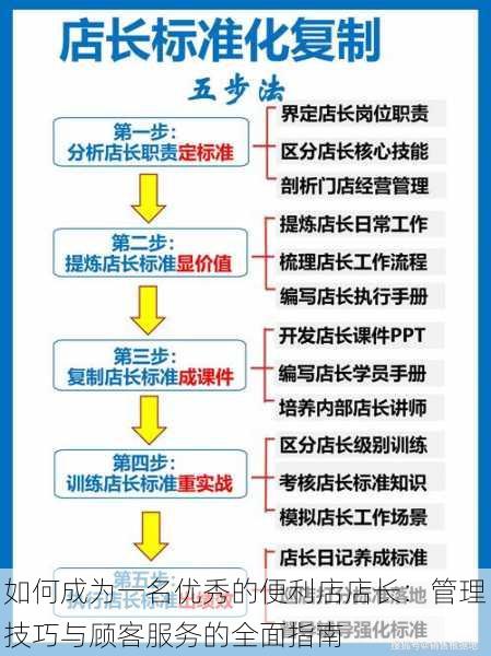 如何成为一名优秀的便利店店长：管理技巧与顾客服务的全面指南