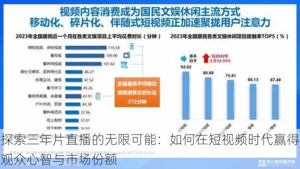 探索三年片直播的无限可能：如何在短视频时代赢得观众心智与市场份额