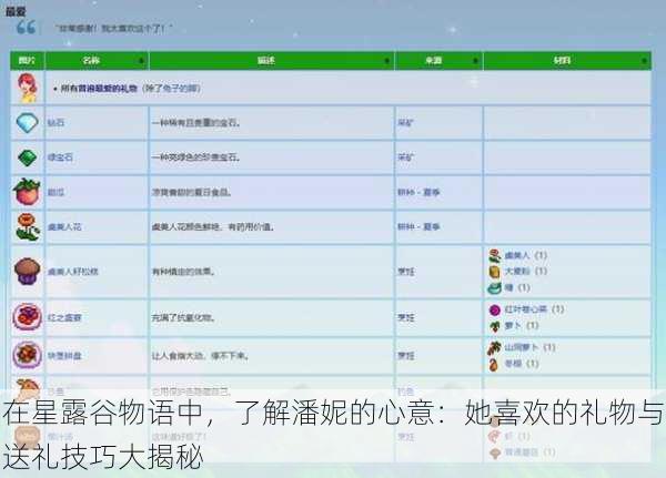 在星露谷物语中，了解潘妮的心意：她喜欢的礼物与送礼技巧大揭秘