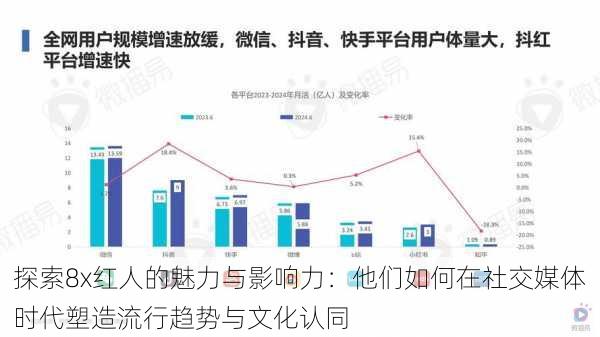 探索8x红人的魅力与影响力：他们如何在社交媒体时代塑造流行趋势与文化认同