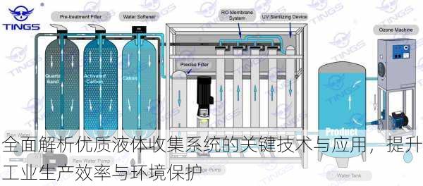 全面解析优质液体收集系统的关键技术与应用，提升工业生产效率与环境保护