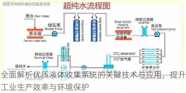 全面解析优质液体收集系统的关键技术与应用，提升工业生产效率与环境保护