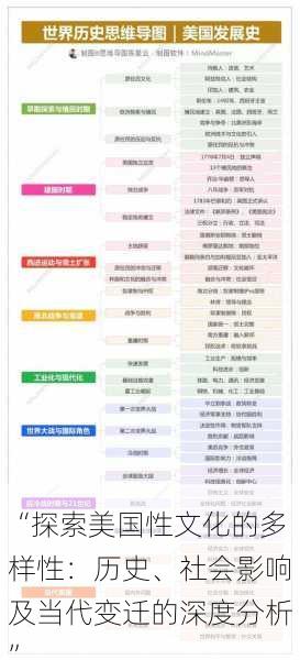 “探索美国性文化的多样性：历史、社会影响及当代变迁的深度分析”