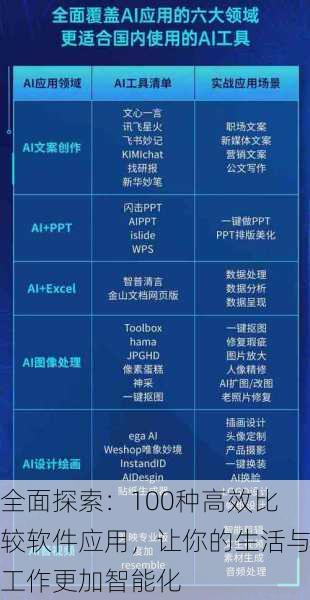 全面探索：100种高效比较软件应用，让你的生活与工作更加智能化