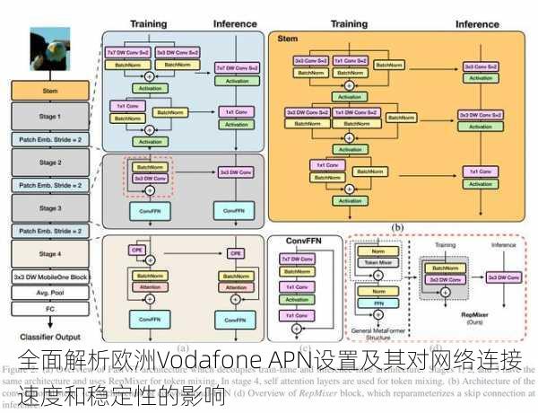 全面解析欧洲Vodafone APN设置及其对网络连接速度和稳定性的影响